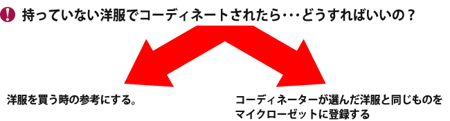 持っていない洋服はどうすればいいの？